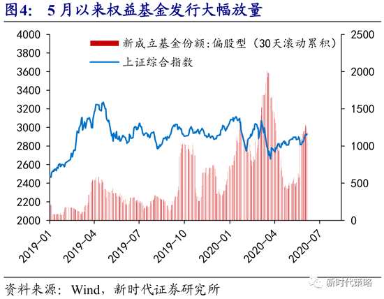 夏、未至