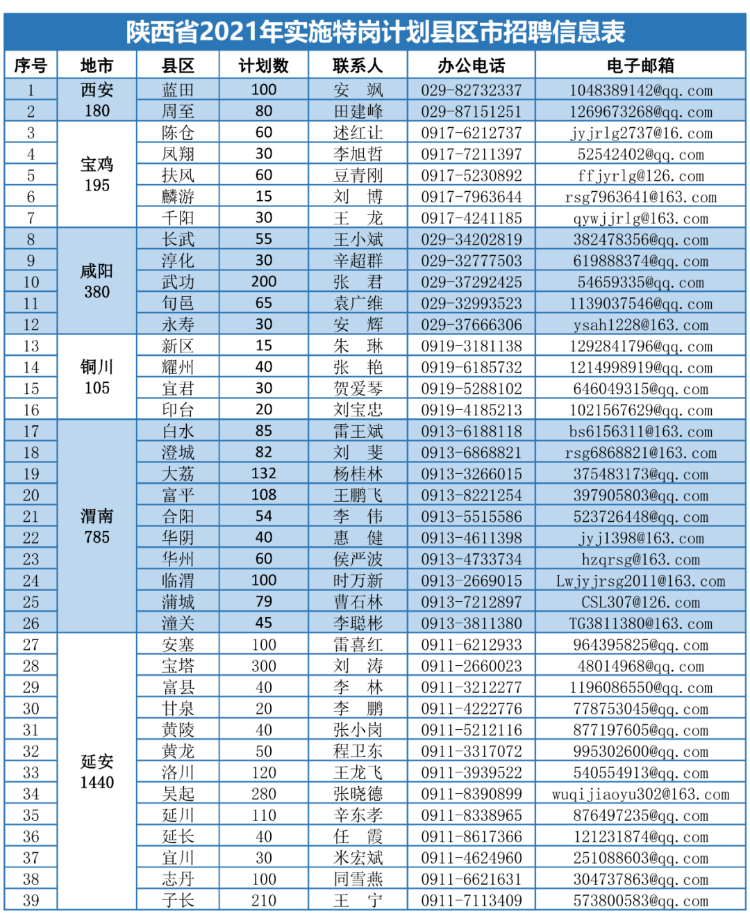 拾荒者