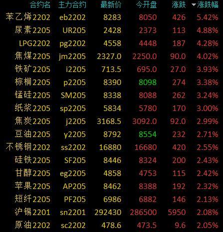 锰硅期货最新资讯