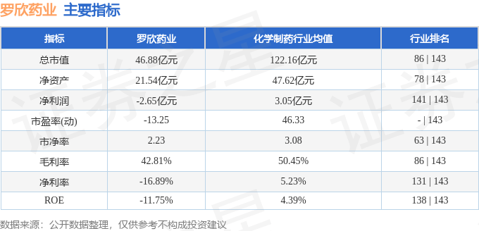 罗欣药业最新资讯