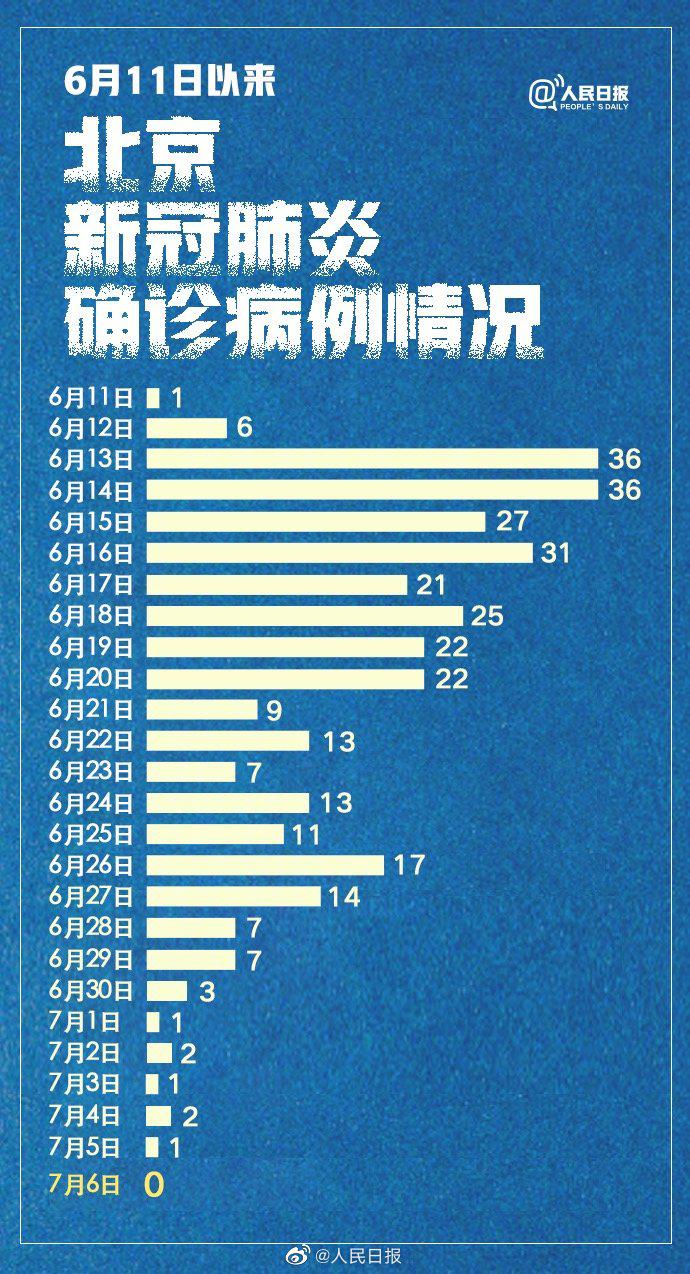 北京抗击新肺炎，最新数据展现胜利曙光