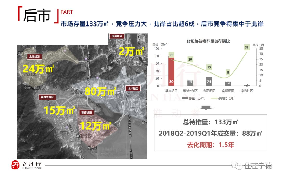 宁德房地产市场最新资讯