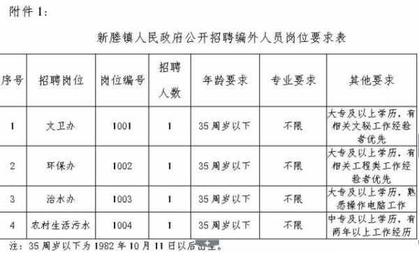 新野县招聘资讯速递