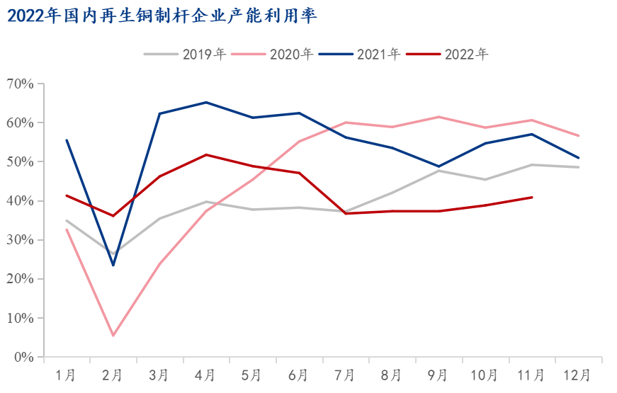 “实时废铜市价动态”