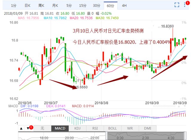 人民币对日元最新汇率走势