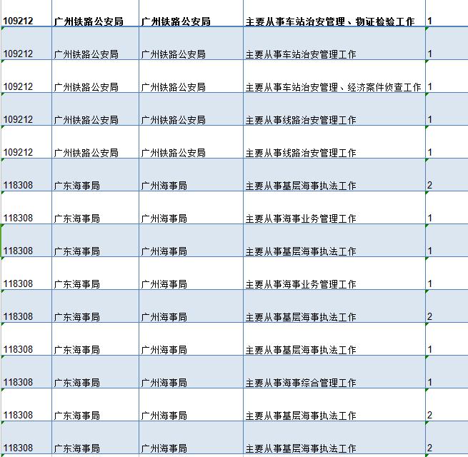 “东莞最新职位招聘汇总”