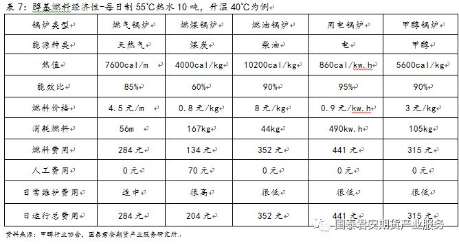 甲醇燃料市场经营最新政策解读与规范指南