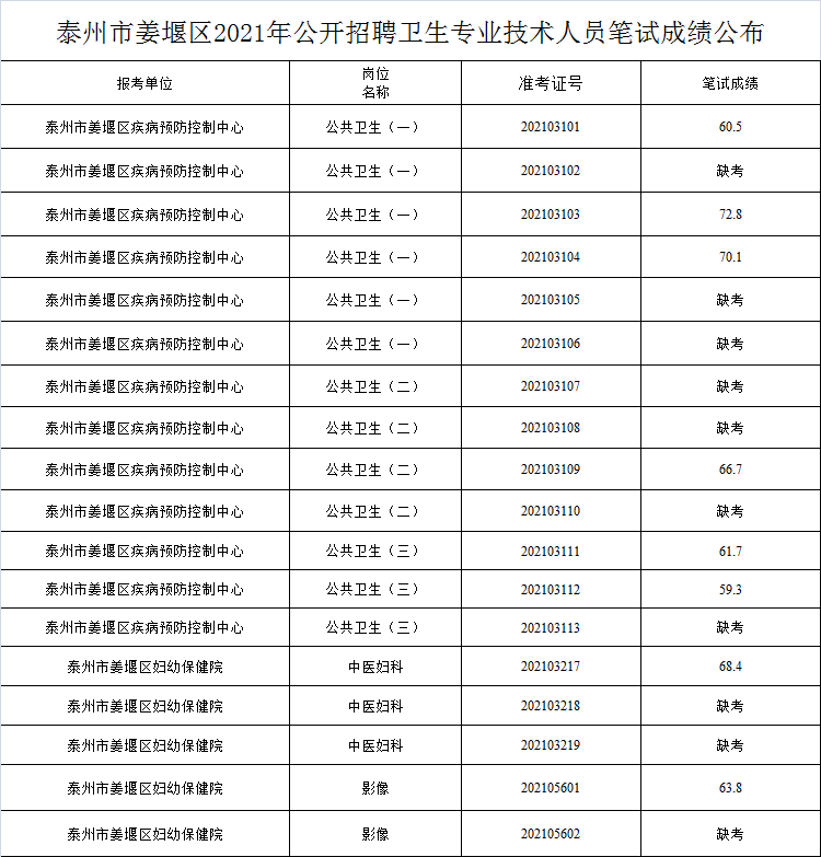 阳江地区最新招聘信息汇总发布