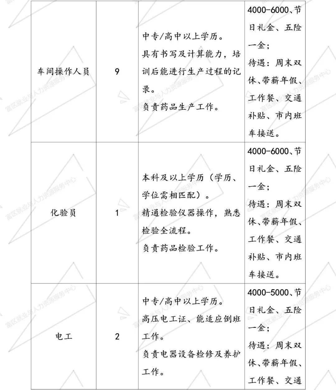 杜尔伯特地区最新职位招募