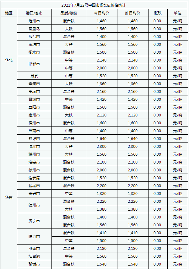 最新麸皮市场价格动态预测分析一览