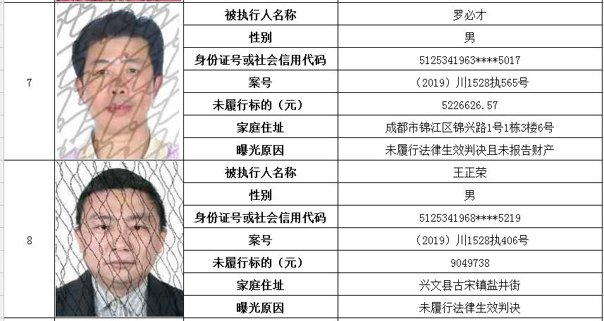 最新发布：兴义市失信被执行人名录揭晓