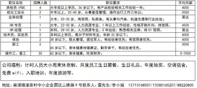 车墩地区上海最新招聘信息汇总发布