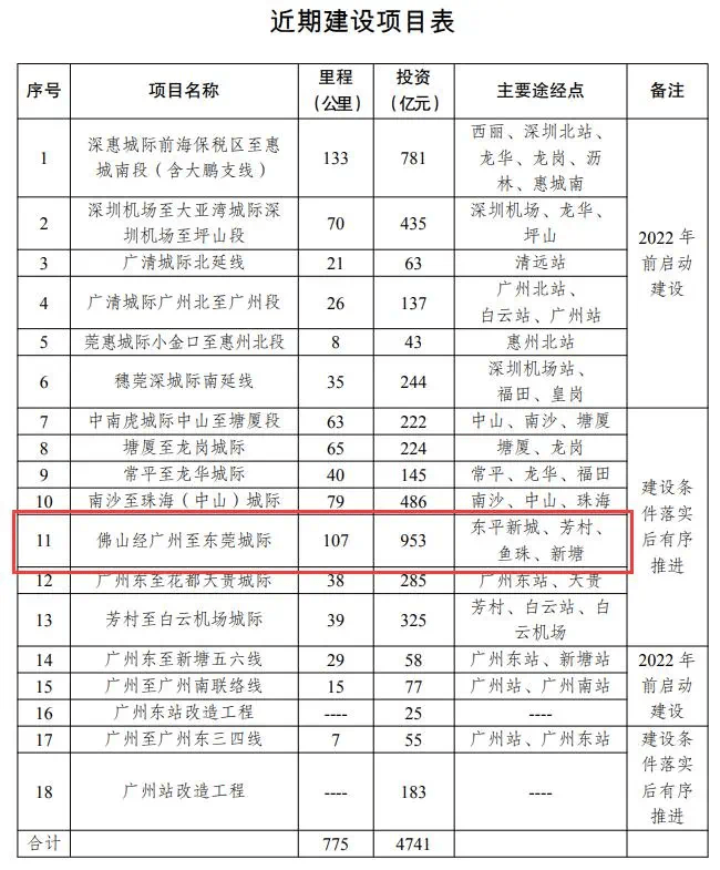 最新动态：西铜城际铁路建设进展及最新资讯揭晓