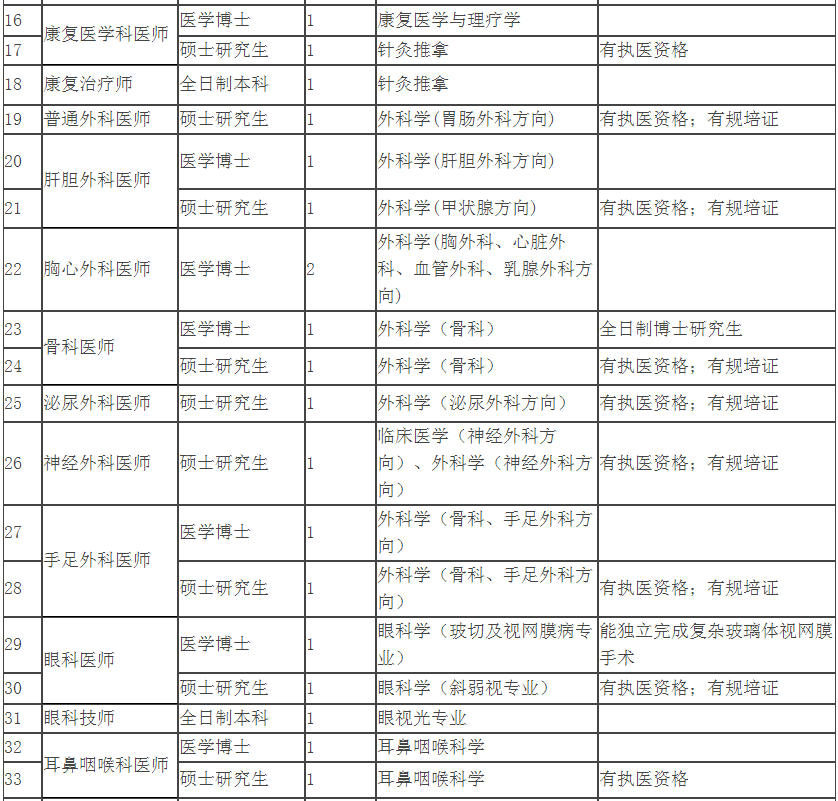 璧山区最新招聘信息：热招临时工岗位汇总