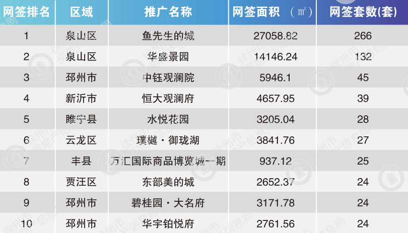 丰县房地产市场最新动态：房价走势与最新资讯一览