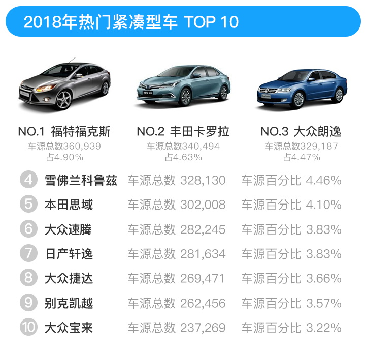 蒙城二手车市场最新动态盘点：车源信息速递，行情走势全解析