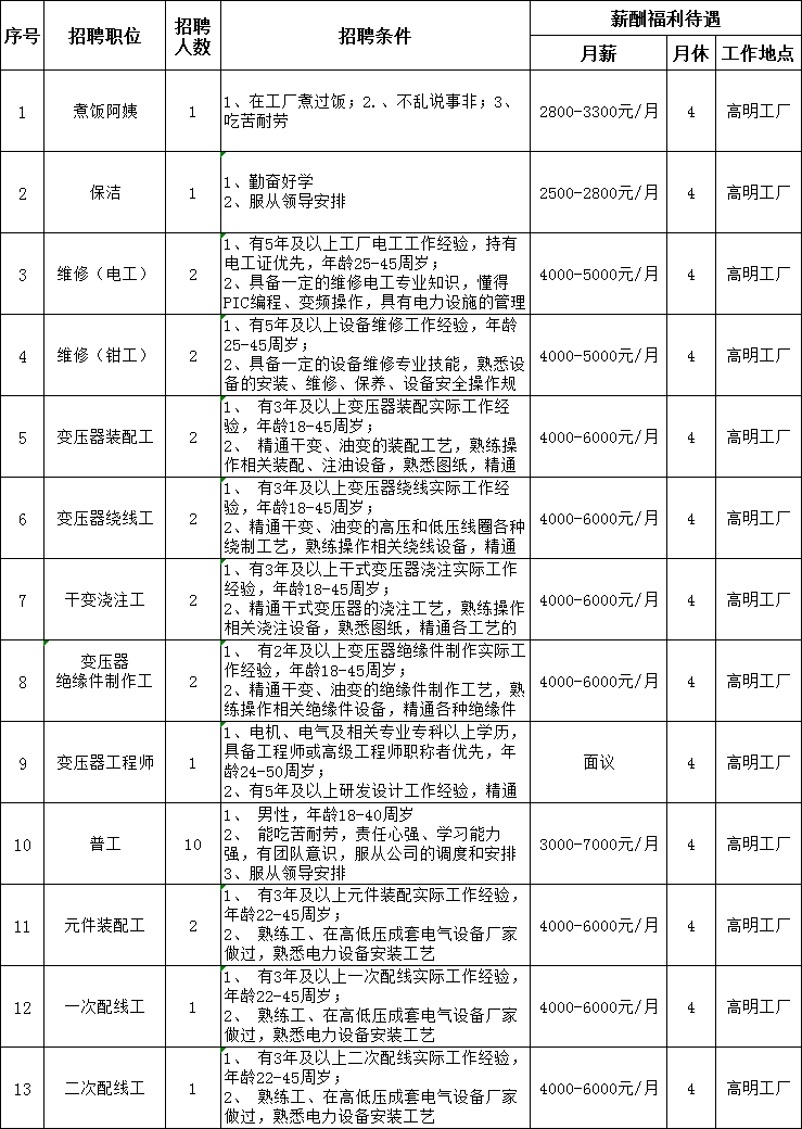 陕西户县地区最新发布：普工职位火热招聘中！