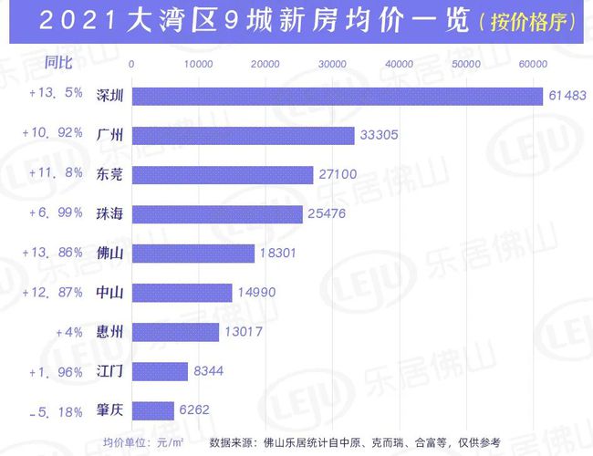 保定云溪九城最新房价信息揭晓