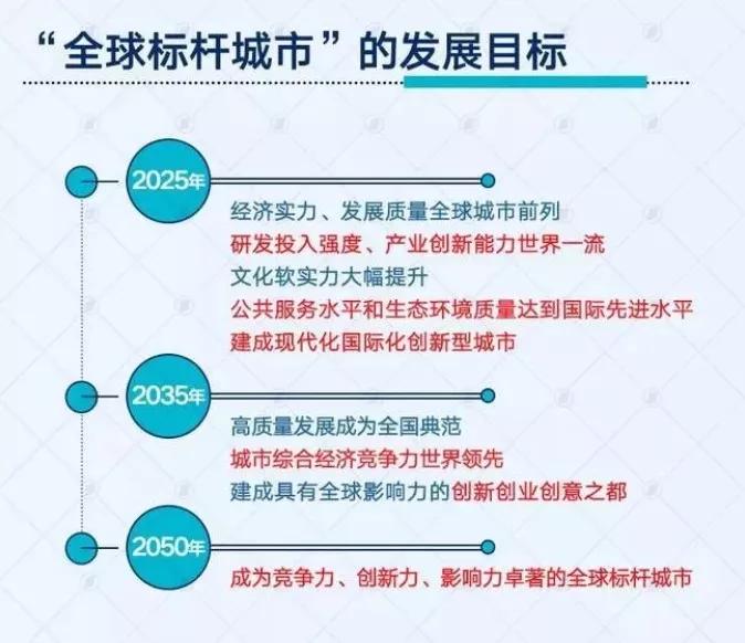 前瞻2025：贵驷地区发展蓝图全新揭晓