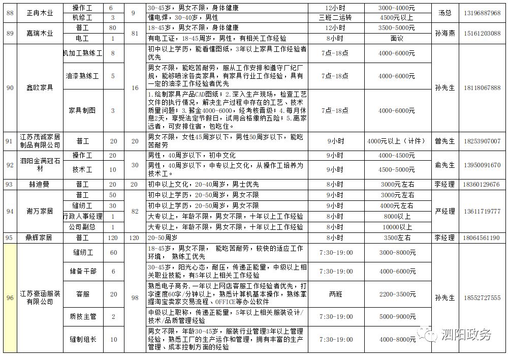 泗县招聘速递：最新企业用工岗位汇总信息发布