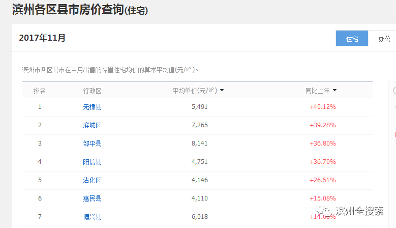 阳信县房地产市场最新动态：揭秘最新房价走势