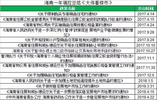 保亭房产市场最新动态：揭秘保亭地区房价走势与行情分析