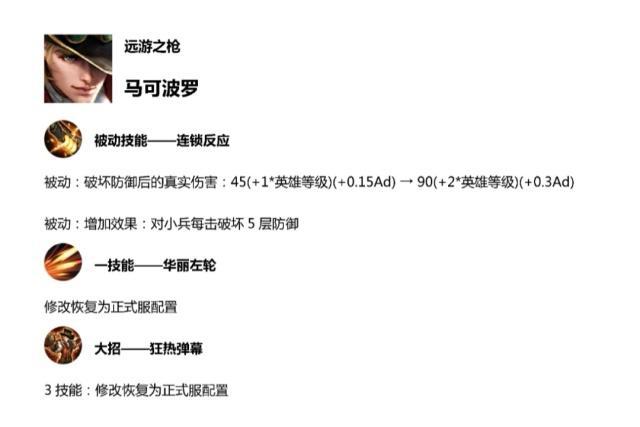 王者荣耀：英雄调整盘点，最新改动信息速览